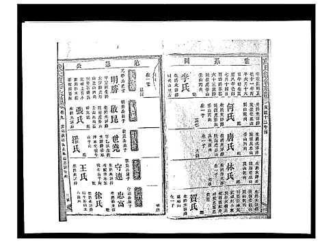 [戴]戴氏九修族谱 (湖南) 戴氏九修家谱_三十.pdf