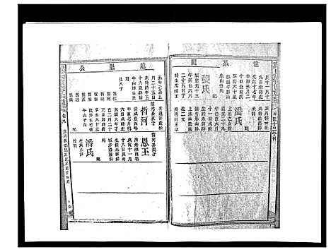 [戴]戴氏九修族谱 (湖南) 戴氏九修家谱_三十.pdf