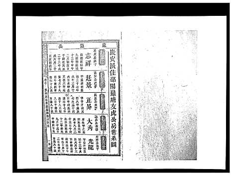 [戴]戴氏九修族谱 (湖南) 戴氏九修家谱_三十一.pdf