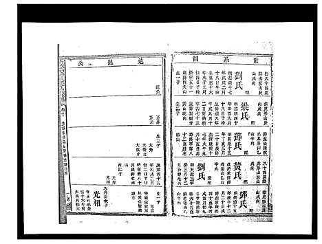 [戴]戴氏九修族谱 (湖南) 戴氏九修家谱_三十一.pdf