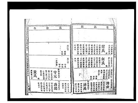 [戴]戴氏九修族谱 (湖南) 戴氏九修家谱_三十二.pdf