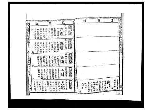 [戴]戴氏九修族谱 (湖南) 戴氏九修家谱_三十三.pdf