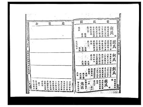 [戴]戴氏九修族谱 (湖南) 戴氏九修家谱_三十三.pdf