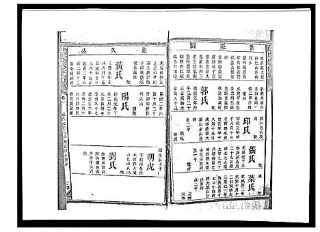 [戴]戴氏九修族谱 (湖南) 戴氏九修家谱_三十六.pdf