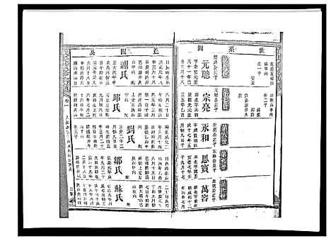 [戴]戴氏九修族谱 (湖南) 戴氏九修家谱_三十六.pdf