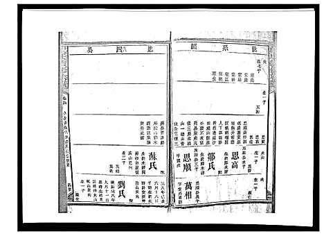 [戴]戴氏九修族谱 (湖南) 戴氏九修家谱_三十六.pdf