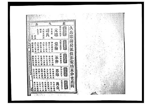 [戴]戴氏九修族谱 (湖南) 戴氏九修家谱_三十九.pdf