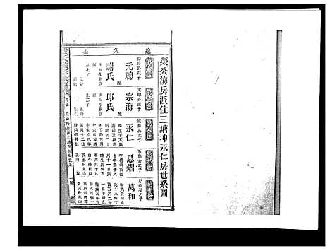 [戴]戴氏九修族谱 (湖南) 戴氏九修家谱_四十.pdf