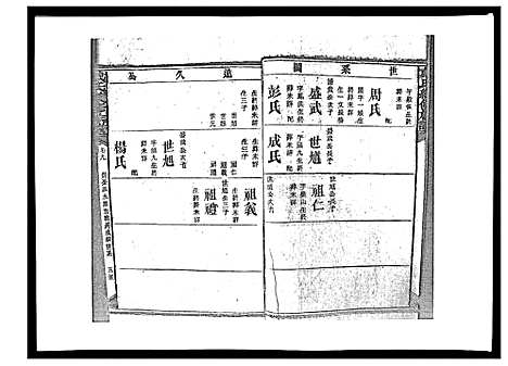 [戴]戴氏九修族谱 (湖南) 戴氏九修家谱_四十四.pdf