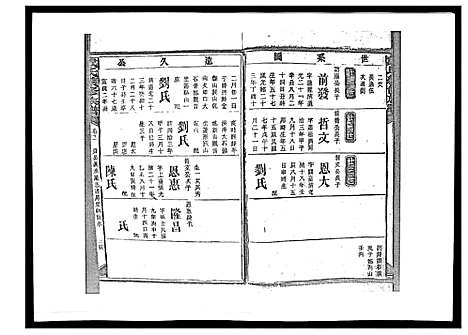 [戴]戴氏九修族谱 (湖南) 戴氏九修家谱_四十六.pdf