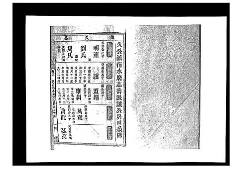 [戴]戴氏九修族谱 (湖南) 戴氏九修家谱_四十八.pdf