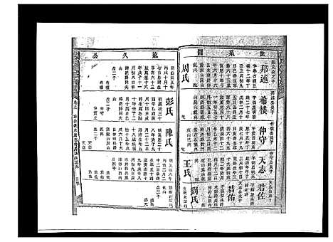 [戴]戴氏九修族谱 (湖南) 戴氏九修家谱_四十八.pdf