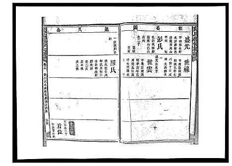 [戴]戴氏九修族谱 (湖南) 戴氏九修家谱_四十八.pdf