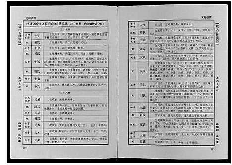 [戴]戴氏五修族谱_上下卷 (湖南) 戴氏五修家谱_二.pdf