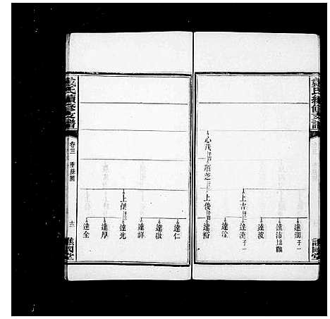 [戴]善邑黄泥塘戴氏续修支谱_8卷-善邑黄泥塘戴氏续修支谱_戴氏续修支谱 (湖南) 善邑黄泥塘戴氏续修支谱_二.pdf