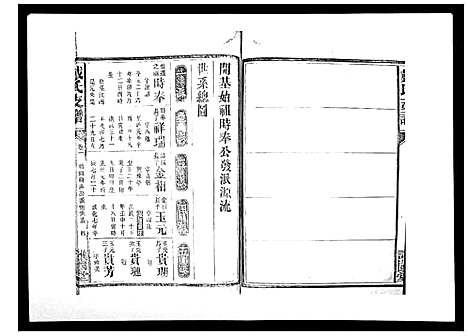 [戴]戴氏支谱_4卷首末各1卷 (湖南) 戴氏支谱_二.pdf