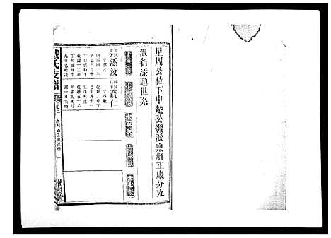 [戴]戴氏支谱_4卷首末各1卷 (湖南) 戴氏支谱_三.pdf