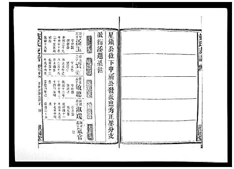 [戴]戴氏支谱_4卷首末各1卷 (湖南) 戴氏支谱_五.pdf