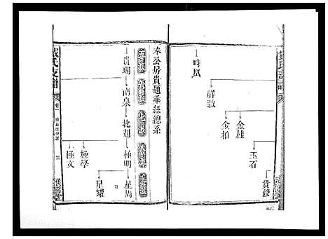 [戴]戴氏支谱_4卷首末各1卷 (湖南) 戴氏支谱_六.pdf