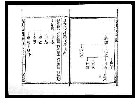 [戴]戴氏支谱_4卷首末各1卷 (湖南) 戴氏支谱_六.pdf