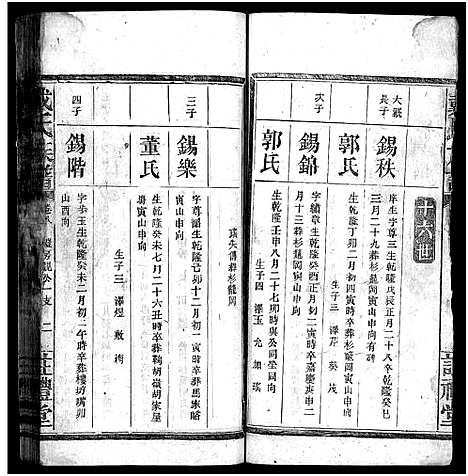 [戴]戴氏族谱_33卷 (湖南) 戴氏家谱_七.pdf