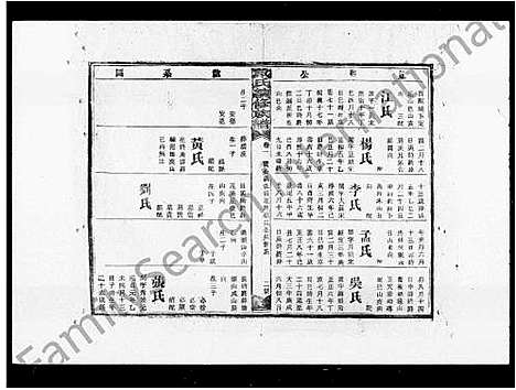 [戴]戴氏续修族谱_16卷 (湖南) 戴氏续修家谱_一.pdf