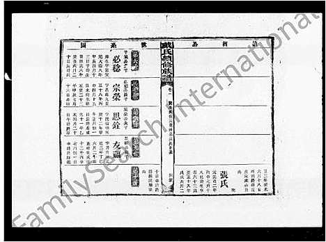 [戴]戴氏续修族谱_16卷 (湖南) 戴氏续修家谱_一.pdf