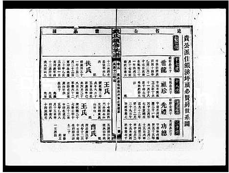 [戴]戴氏续修族谱_16卷 (湖南) 戴氏续修家谱_二.pdf