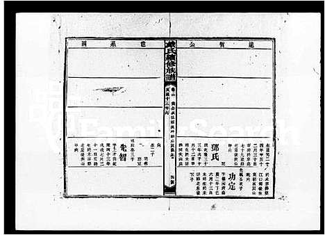 [戴]戴氏续修族谱_16卷 (湖南) 戴氏续修家谱_二.pdf