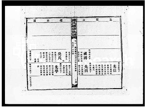 [戴]戴氏续修族谱_16卷 (湖南) 戴氏续修家谱_二.pdf