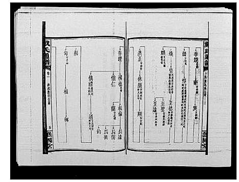 [戴]戴氏通谱世系_世系12卷_世编78卷首4卷 (湖南) 戴氏通谱_五.pdf