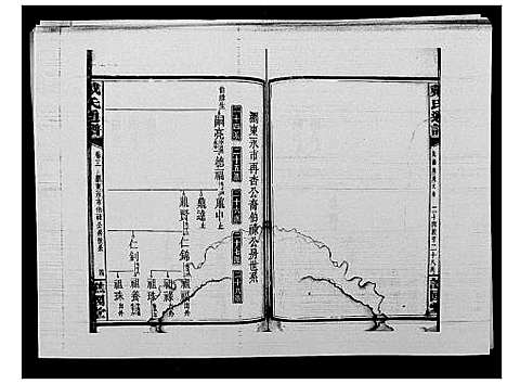 [戴]戴氏通谱世系_世系12卷_世编78卷首4卷 (湖南) 戴氏通谱_六.pdf