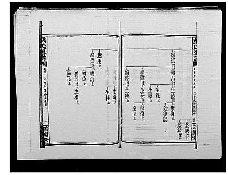 [戴]戴氏通谱世系_世系12卷_世编78卷首4卷 (湖南) 戴氏通谱_七.pdf