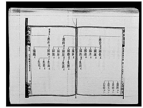 [戴]戴氏通谱世系_世系12卷_世编78卷首4卷 (湖南) 戴氏通谱_八.pdf