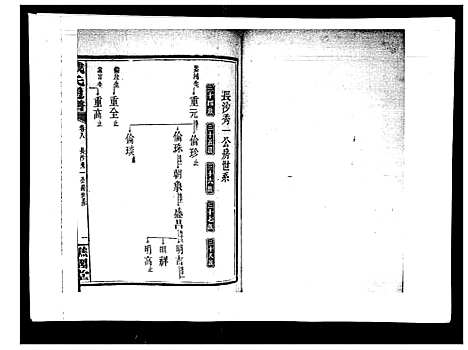 [戴]戴氏通谱世系_世系12卷_世编78卷首4卷 (湖南) 戴氏通谱_十二.pdf