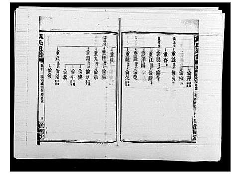 [戴]戴氏通谱世系_世系12卷_世编78卷首4卷 (湖南) 戴氏通谱_十四.pdf