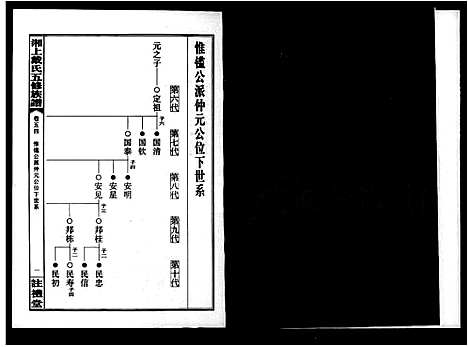 [戴]湘上戴氏五修族谱_56卷_及卷首末 (湖南) 湘上戴氏五修家谱_六.pdf