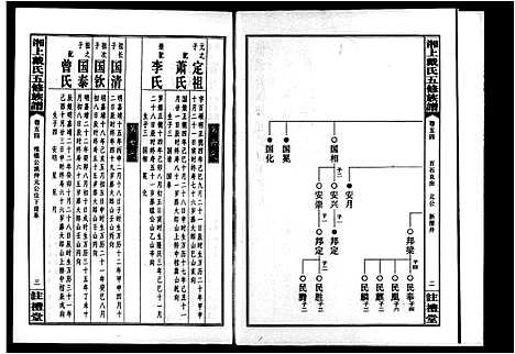 [戴]湘上戴氏五修族谱_56卷_及卷首末 (湖南) 湘上戴氏五修家谱_六.pdf