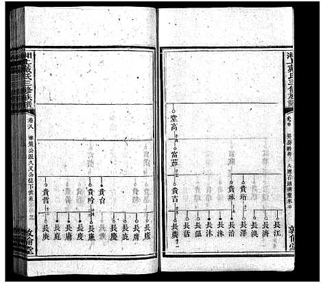 [戴]湘上戴氏族谱_36卷-戴氏三修族谱_湘上戴氏三修族谱 (湖南) 湘上戴氏家谱_八.pdf