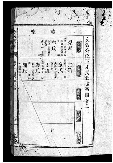 [戴]邵东戴氏族谱_3卷_及卷首-邵东三溪一都五甲戴氏族谱_戴氏创修族谱_Shao Dong Dai Shi_戴氏族谱_邵东戴氏族谱 (湖南) 邵东戴氏家谱_二.pdf