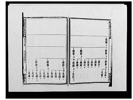 [戴]鹤岭戴氏 (湖南) 鹤岭戴氏_十五.pdf