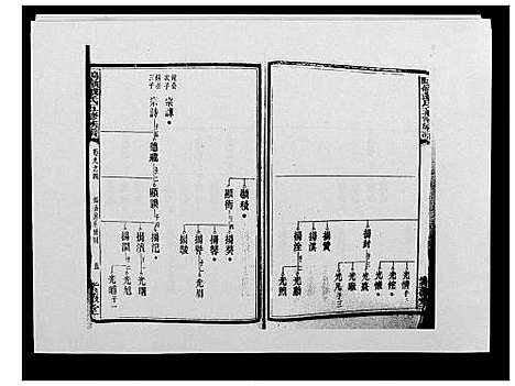 [戴]鹤岭戴氏 (湖南) 鹤岭戴氏_十五.pdf