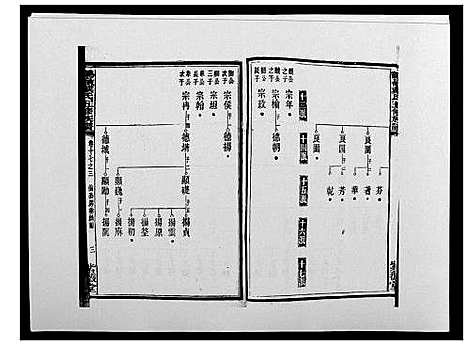 [戴]鹤岭戴氏 (湖南) 鹤岭戴氏_二十七.pdf