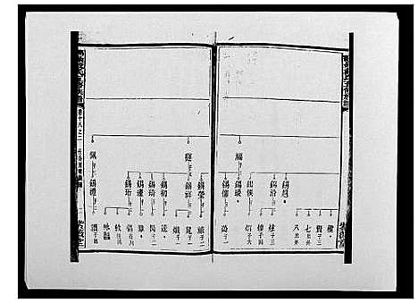 [戴]鹤岭戴氏 (湖南) 鹤岭戴氏_三十一.pdf