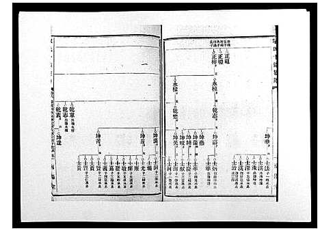 [单]单氏十修族谱_49卷首末各1卷 (湖南) 单氏十修家谱_三.pdf