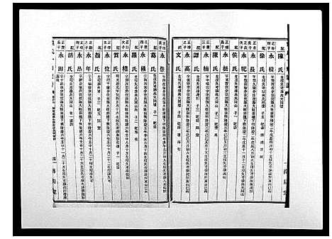 [单]单氏十修族谱_49卷首末各1卷 (湖南) 单氏十修家谱_六.pdf