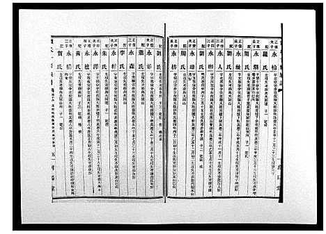 [单]单氏十修族谱_49卷首末各1卷 (湖南) 单氏十修家谱_六.pdf