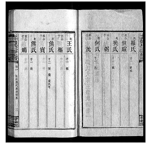 [邓]七井邓氏三修族谱_20卷首2卷末1卷 (湖南) 七井邓氏三修家谱_三.pdf