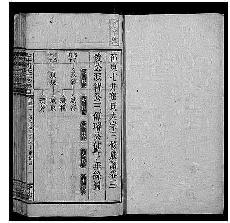 [邓]七井邓氏三修族谱_20卷首2卷末1卷 (湖南) 七井邓氏三修家谱_四.pdf