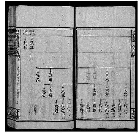 [邓]七井邓氏三修族谱_20卷首2卷末1卷 (湖南) 七井邓氏三修家谱_四.pdf